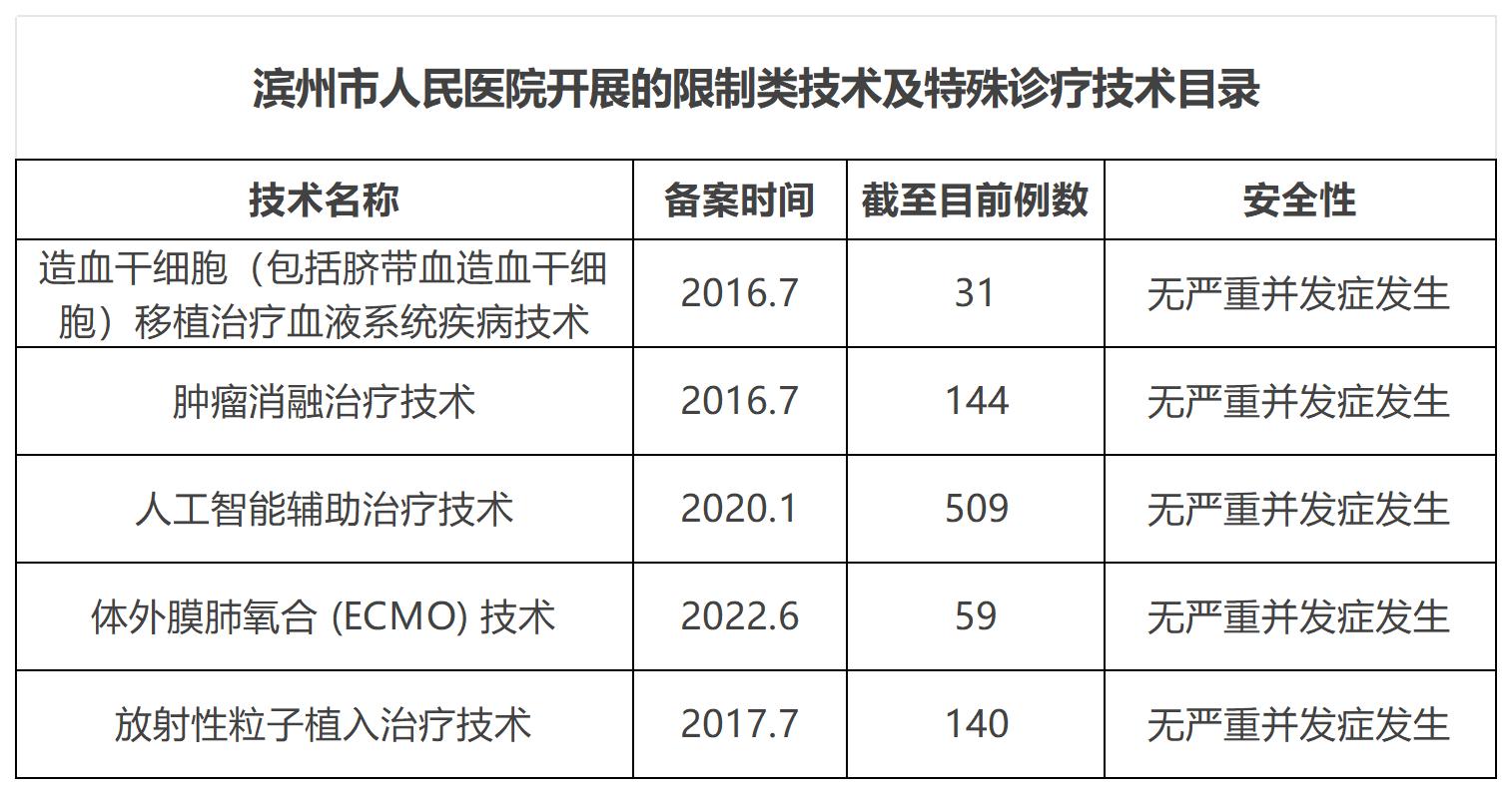 限制类技术_Sheet1.jpg