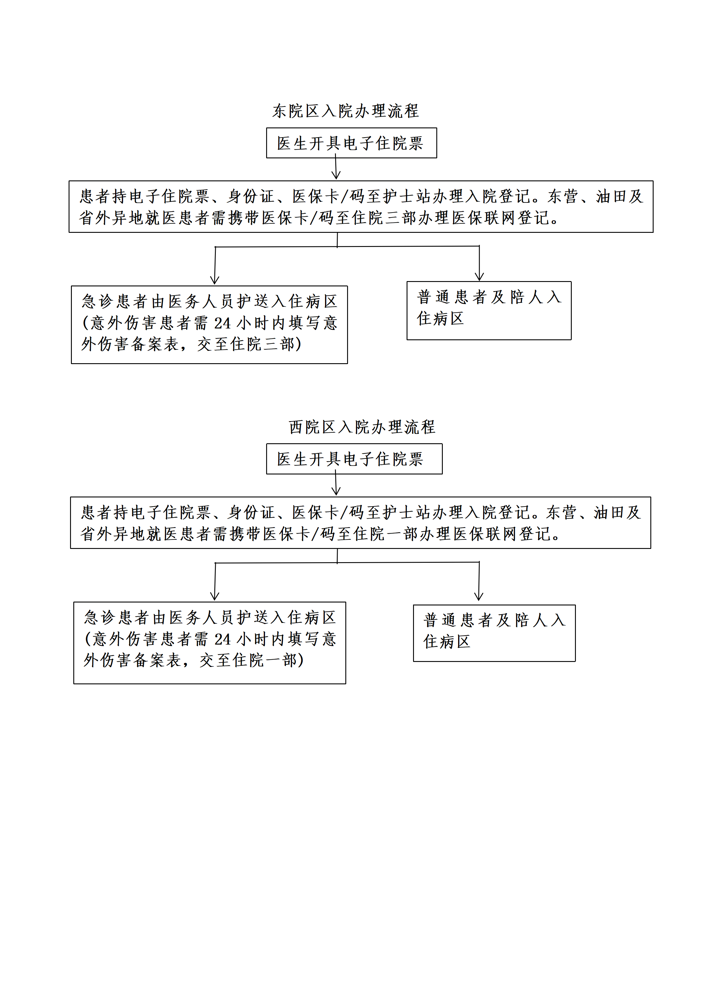 出入院流程(2026.4.27)_01.png