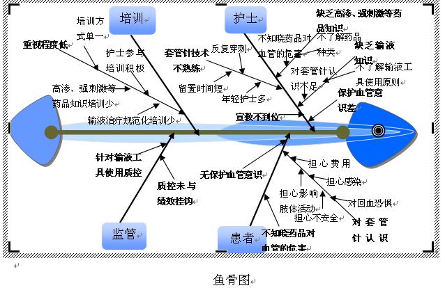 基于因果关联分析恶意代码检测的研究与应用