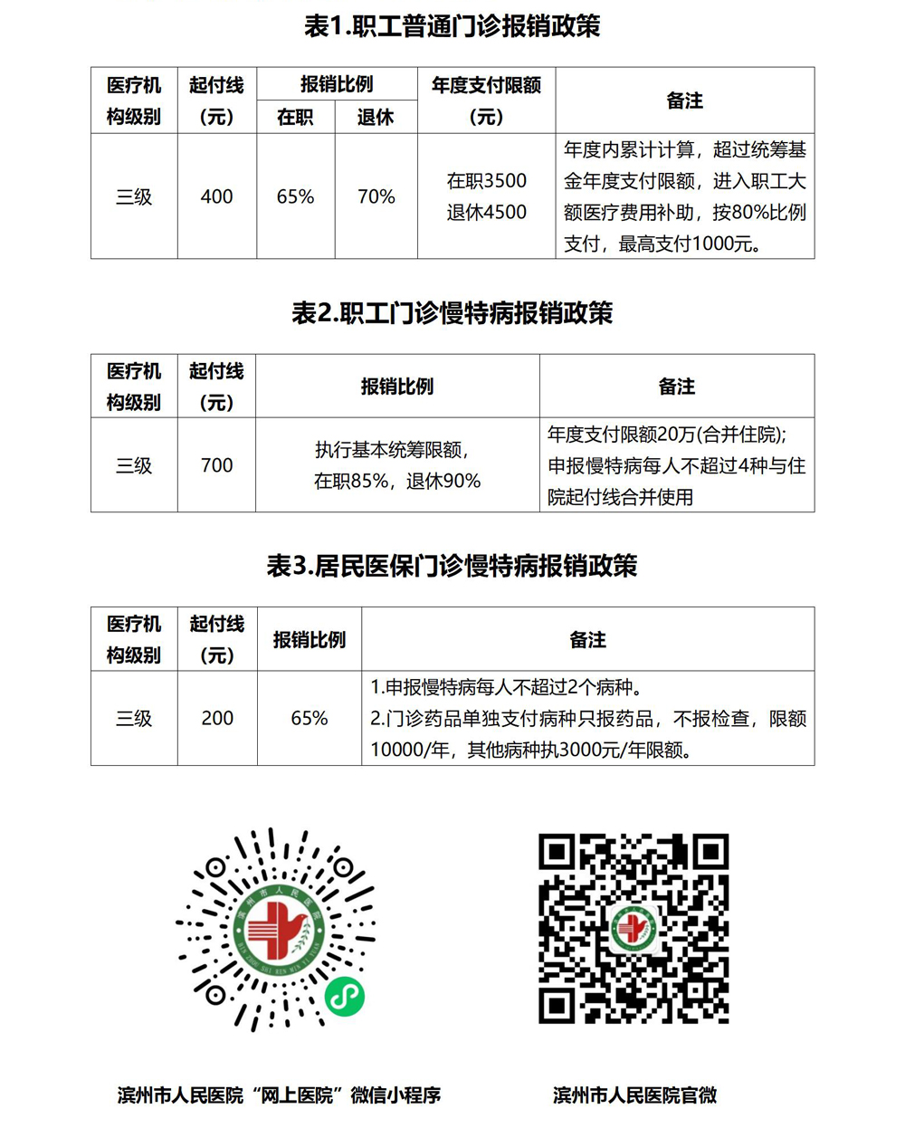 3 滨州市人民医院（西院区）门诊就医明白纸_01.jpg